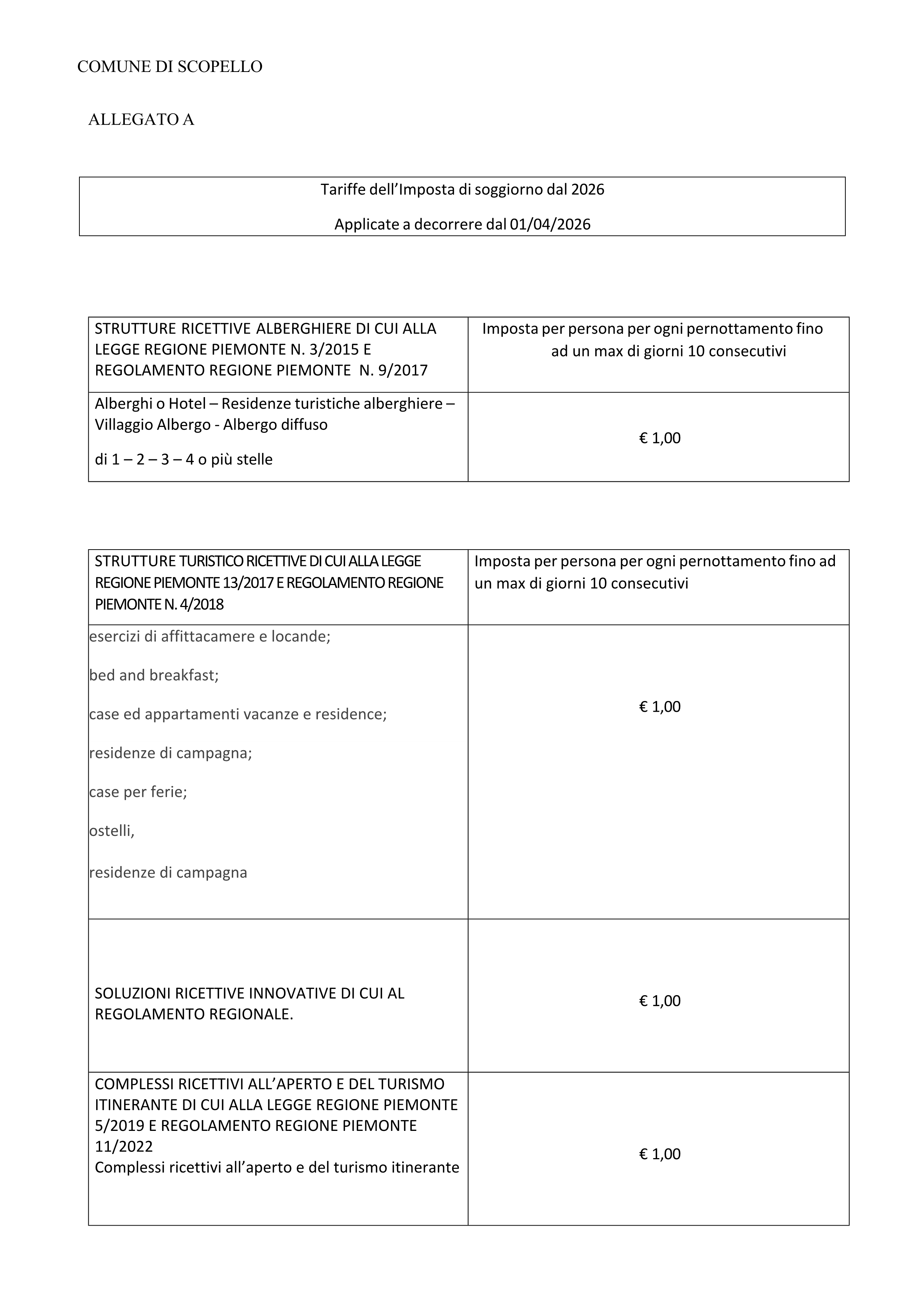 Imposta di soggiorno